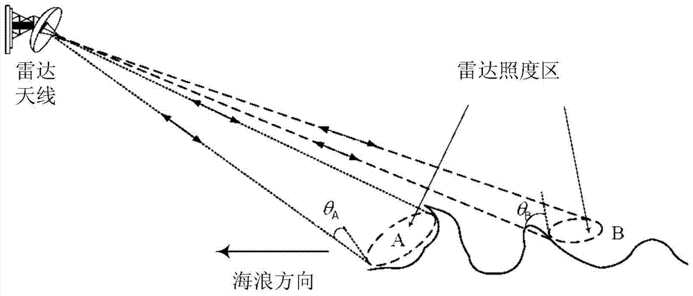  博鱼官网